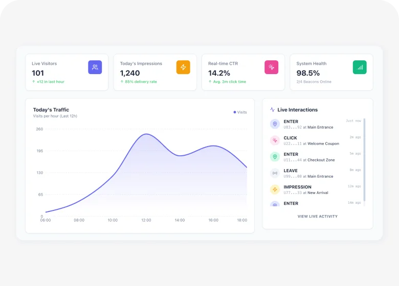 แคมเปญ (Campaign)