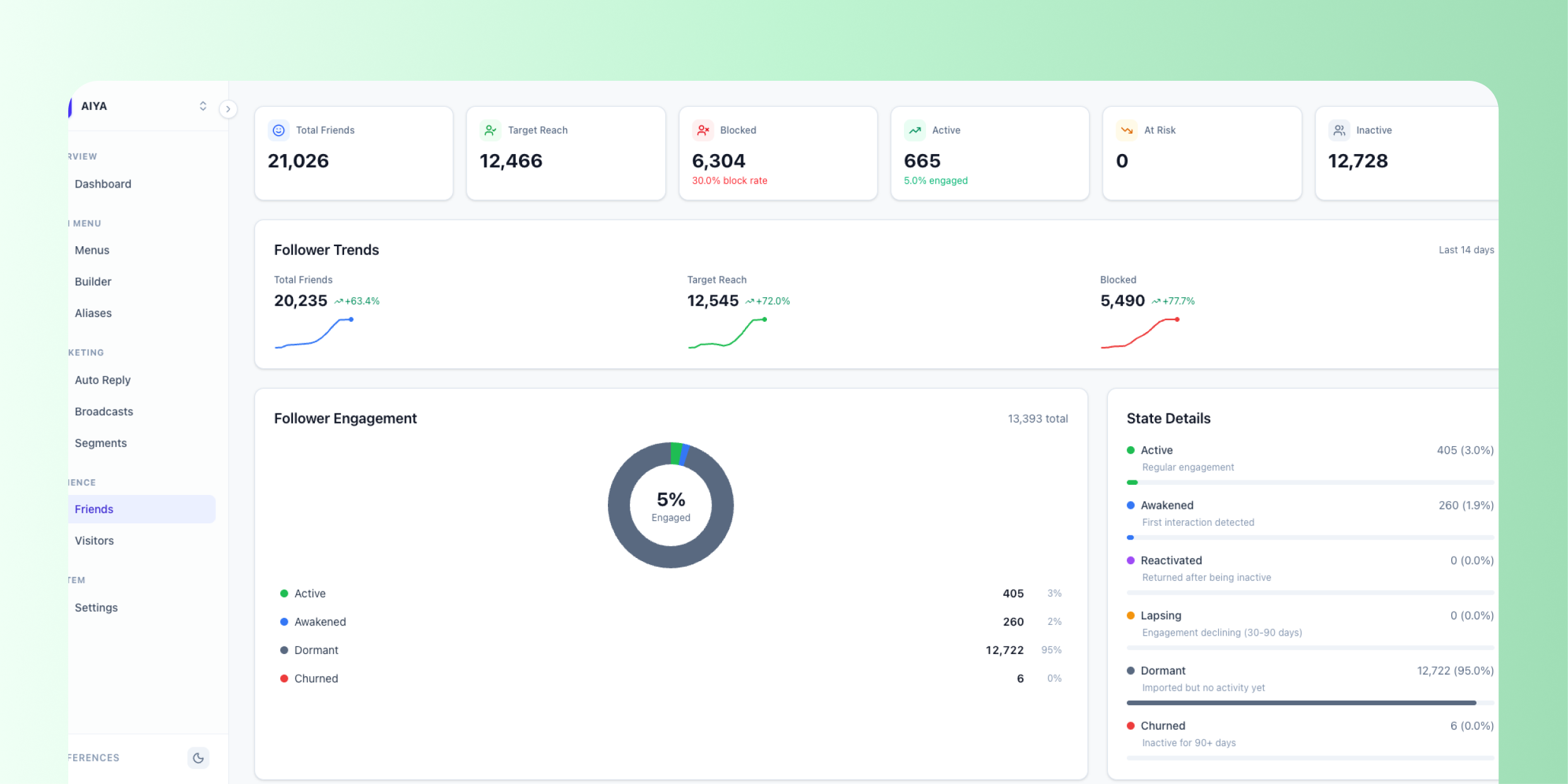 AiOA Dashboard