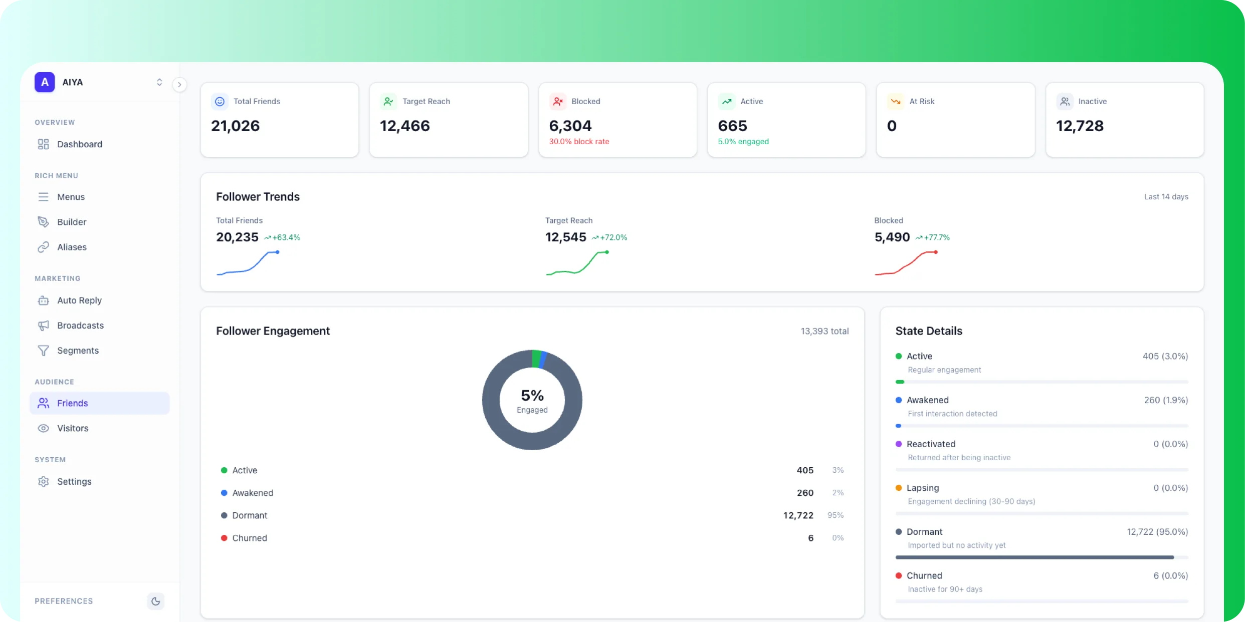 AiOA Dashboard